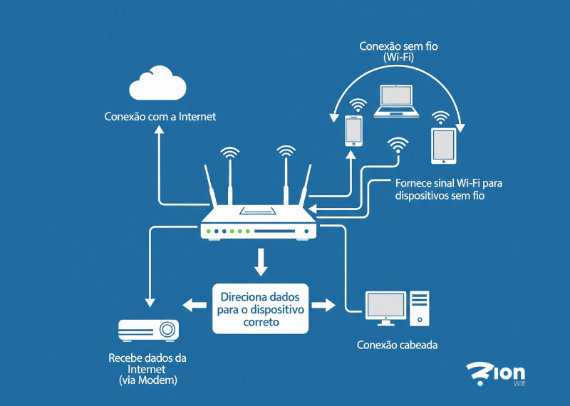 Firewall para empresas: segurança essencial para sua rede